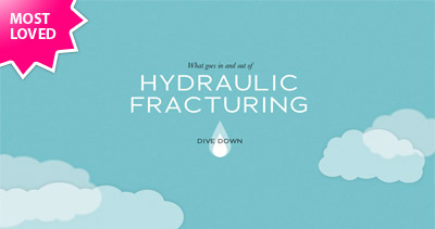Dangers Of Fracking Dangers Of Fracking