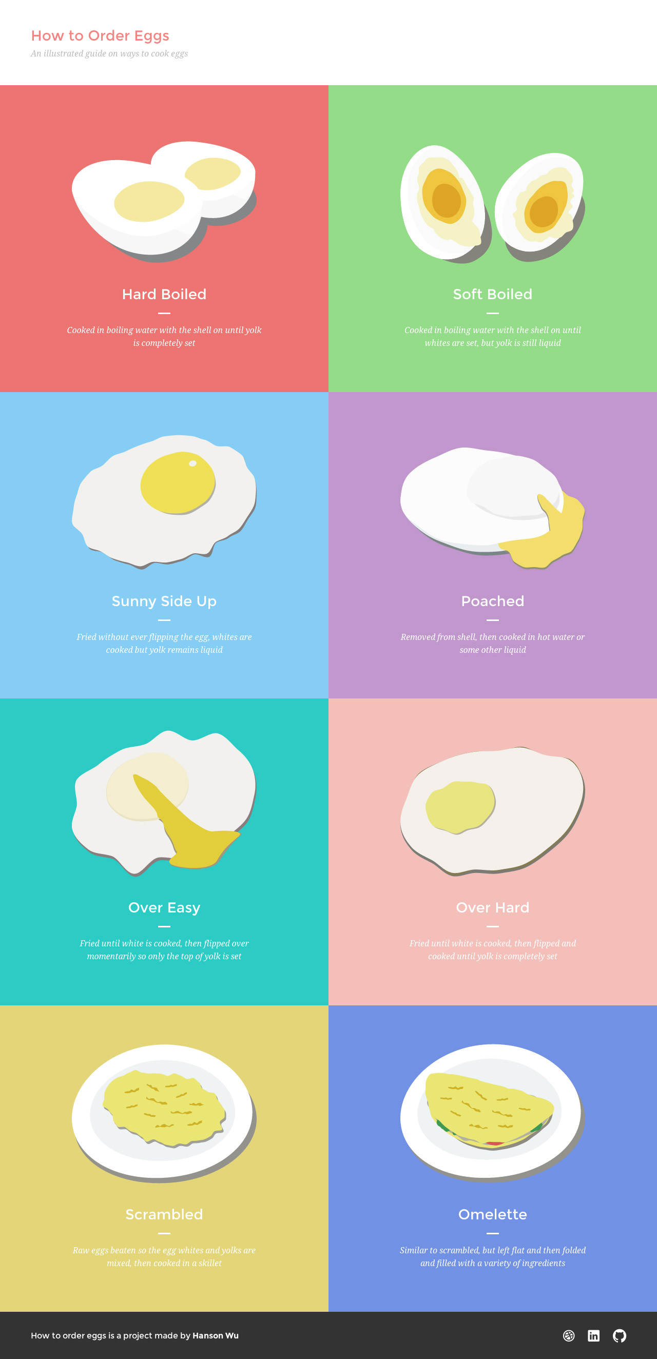 themes squarespace photography Eggs to  Website One How Page Award Order