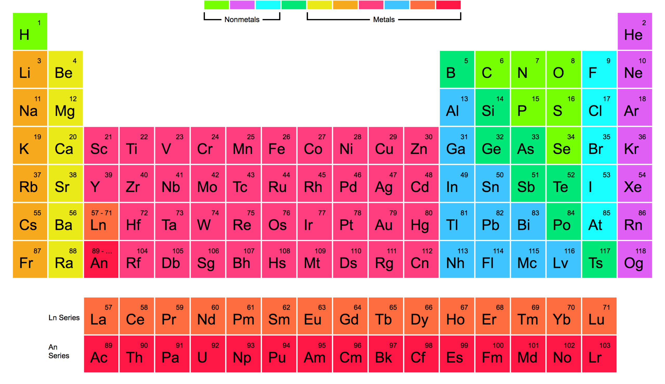 metals periodic table