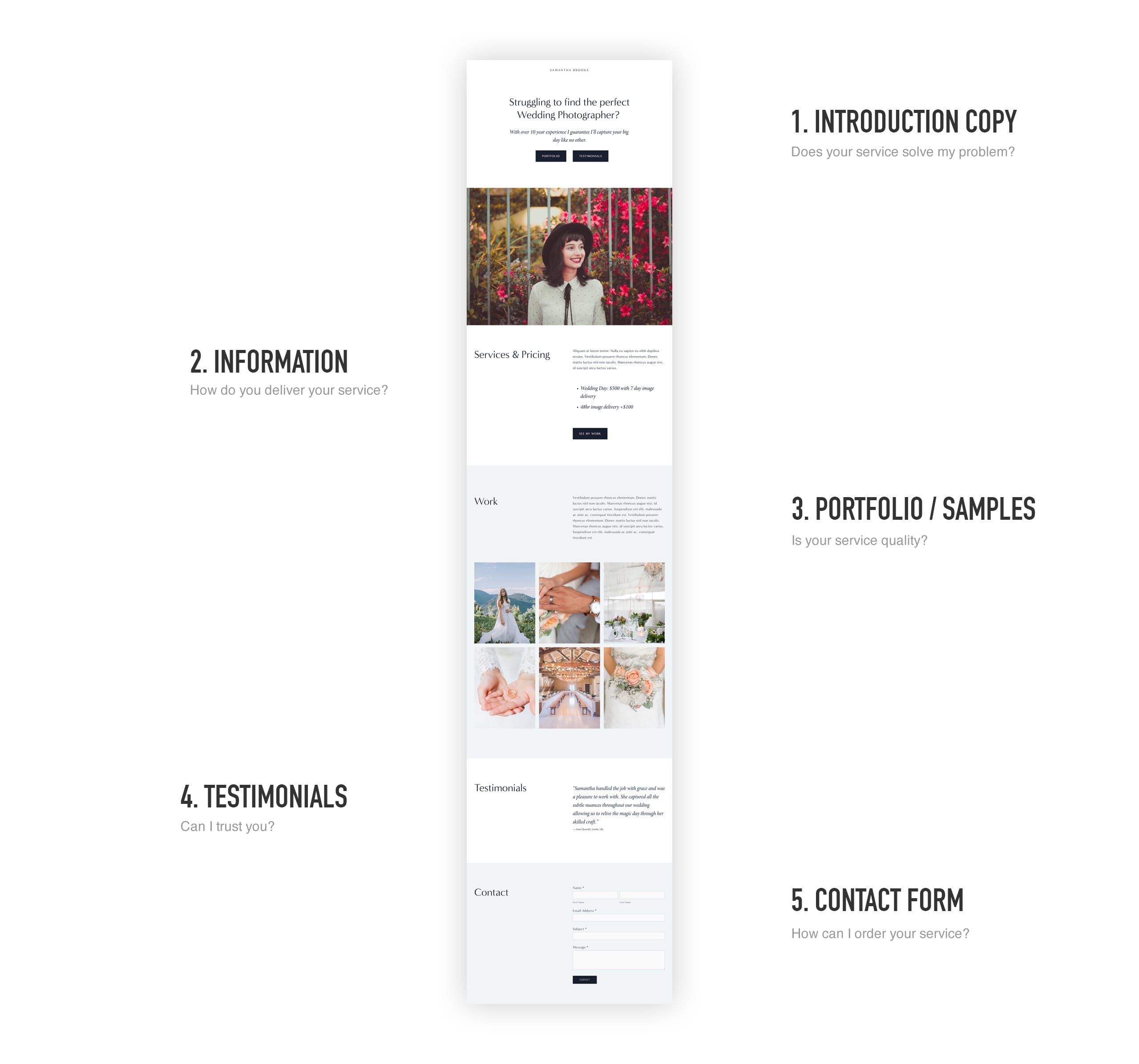 Landing Page Deconstructed