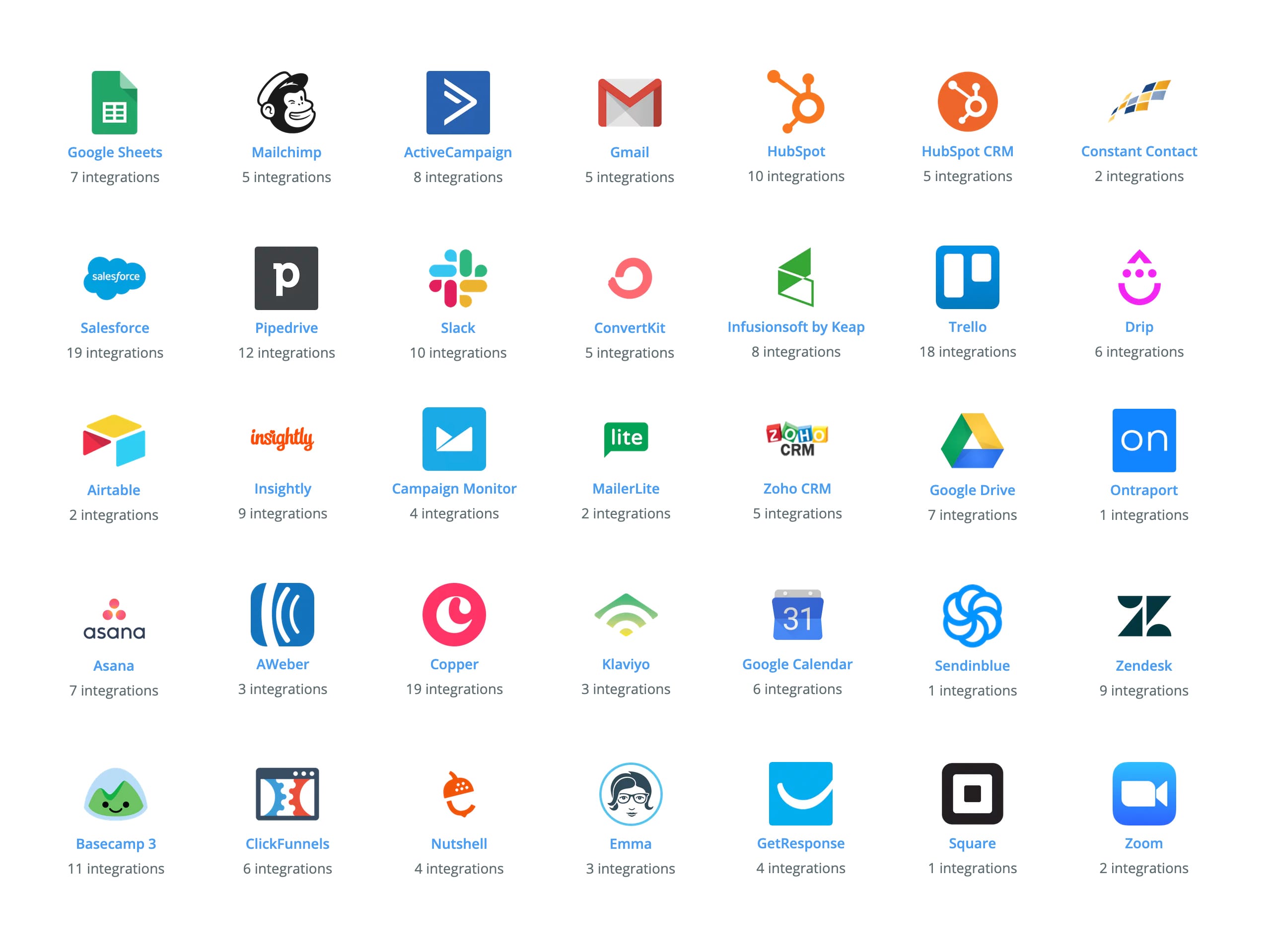 Squarespace Zapier Integrations